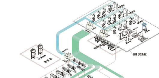 中央供料系统实现了无人化不间断成型作业